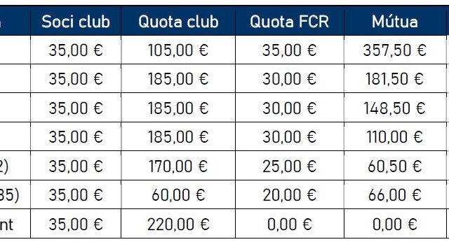 Ja tenim les noves tarifes 2025-2026! Ja tenim les noves tarifes 2025-2026!